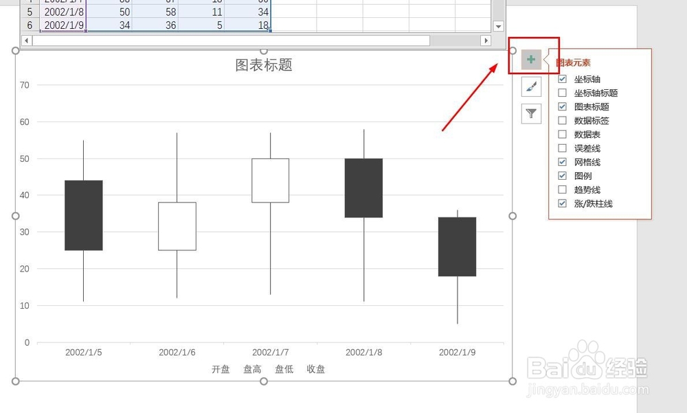 PPT演示文档如何插入蜡烛图