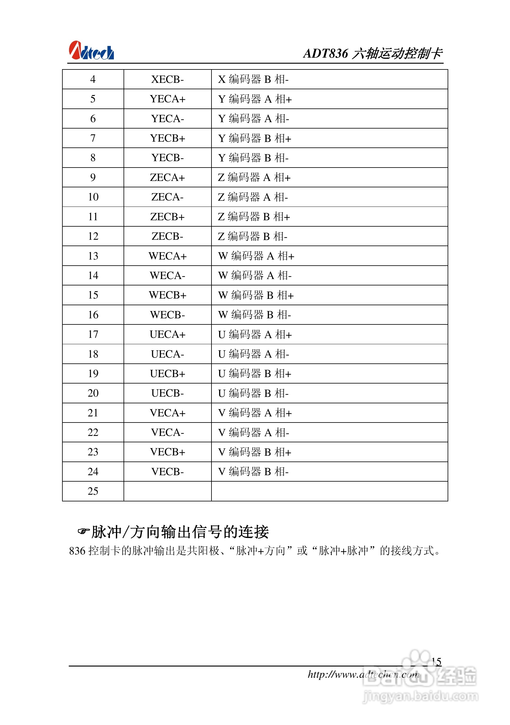 ADT-836六轴运动控制卡说明书:[2]