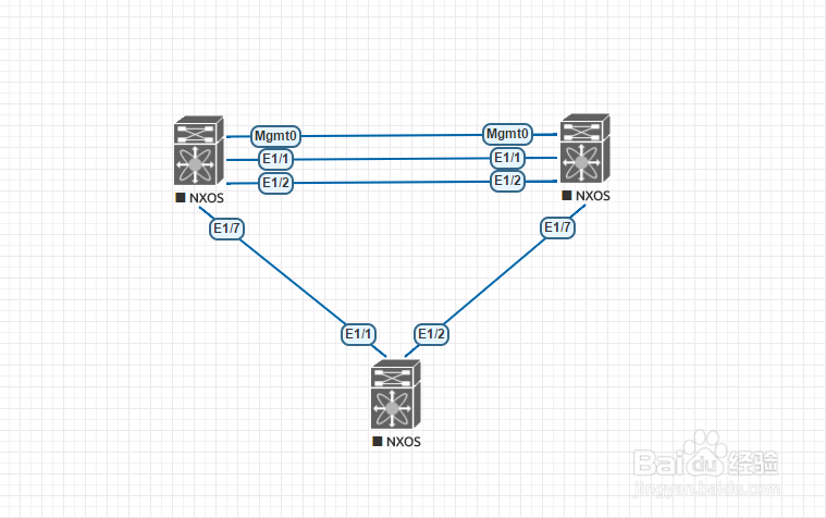 大神级模拟器：UNETLAB\UNLEVE安装使用