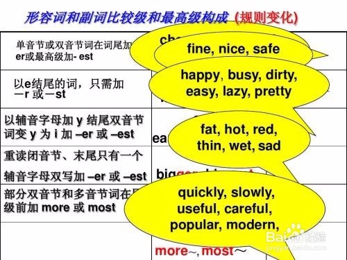 如何提高语法填空成绩之形容词和副词