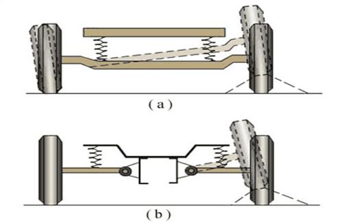 扭力梁式非独立悬架和扭力梁式后悬架有什么区别