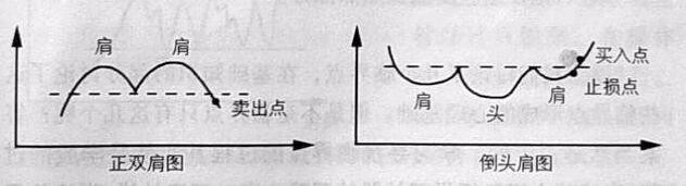 买股票的基本原则及如何把握临界点