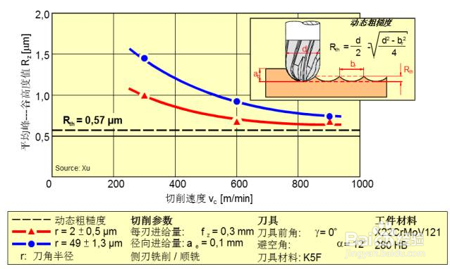 木工切削刀具知识分享