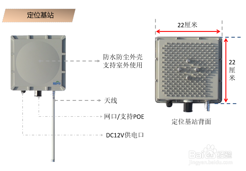 一种变电站人员精确定位的方案