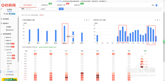 新手做淘宝应该如何操作以及运营/前期准备工作