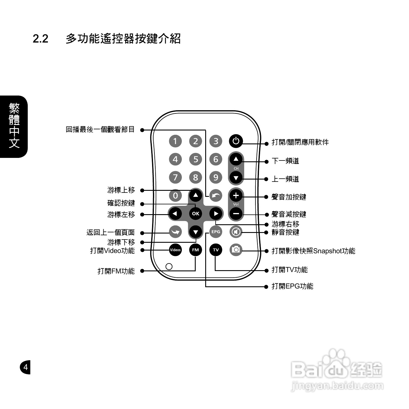 技嘉GT-U7200电视工具使用说明书:[1]