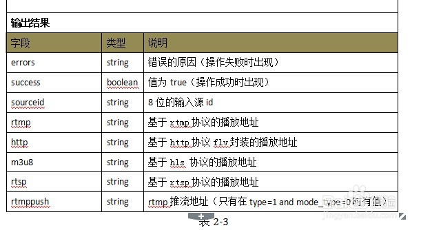 Sewise 视频校园直播服务器软件V1.2接口说明