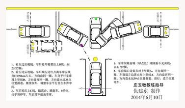 驾考科目二指南