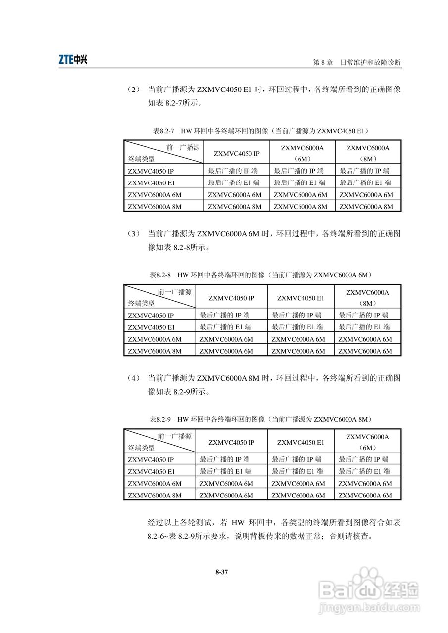 中兴ZXMVC8900（V3.30）智能视讯服务器用户手册:[16]