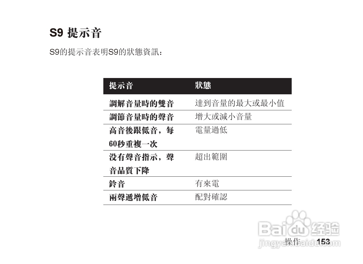摩托罗拉S9蓝牙立体声耳机使用说明书:[16]