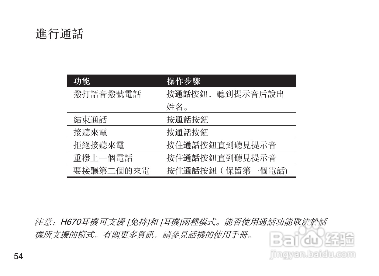 摩托罗拉H670蓝牙耳机使用说明书:[7]
