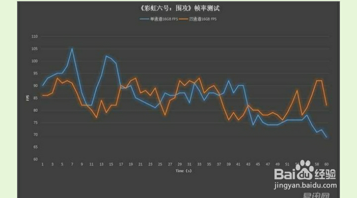 插一根16G的内存条和插两根8G有区别吗？