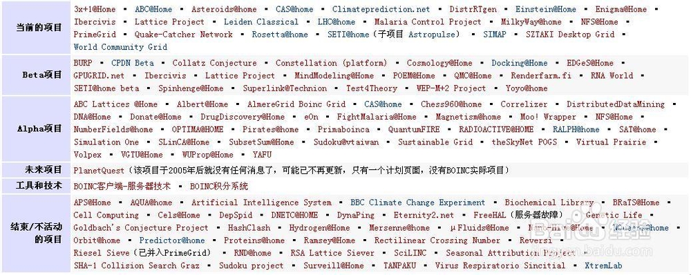 什么是Boinc分布计算平台