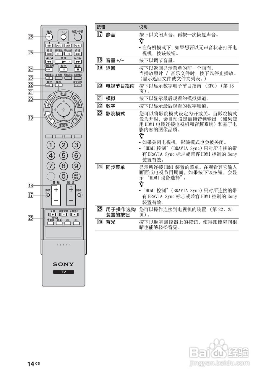 索尼KDL-40Z4500液晶彩电使用说明书:[2]