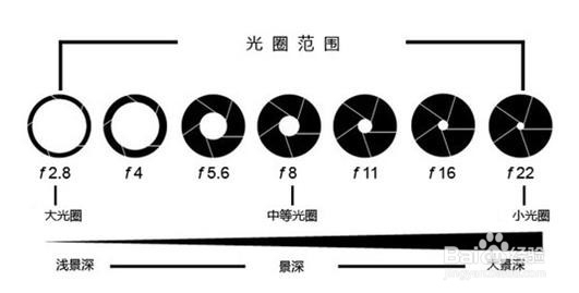 华为手机拍照模糊，原来用错了这个开关