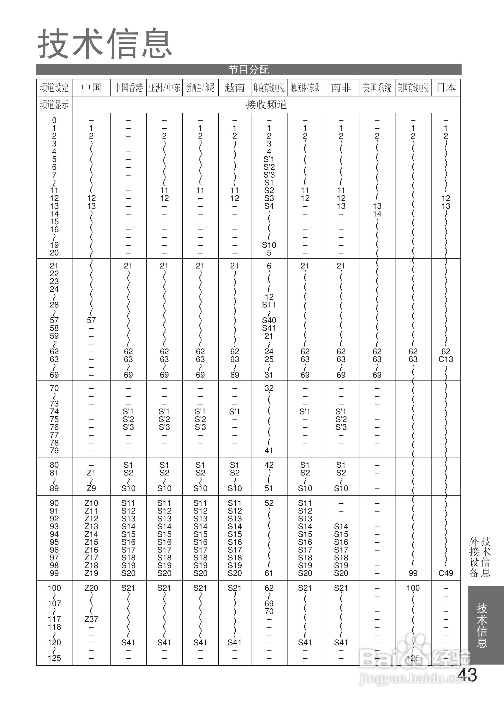 松下TH-L32X10C液晶彩电使用说明书:[5]