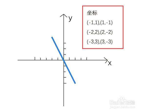 关于y=