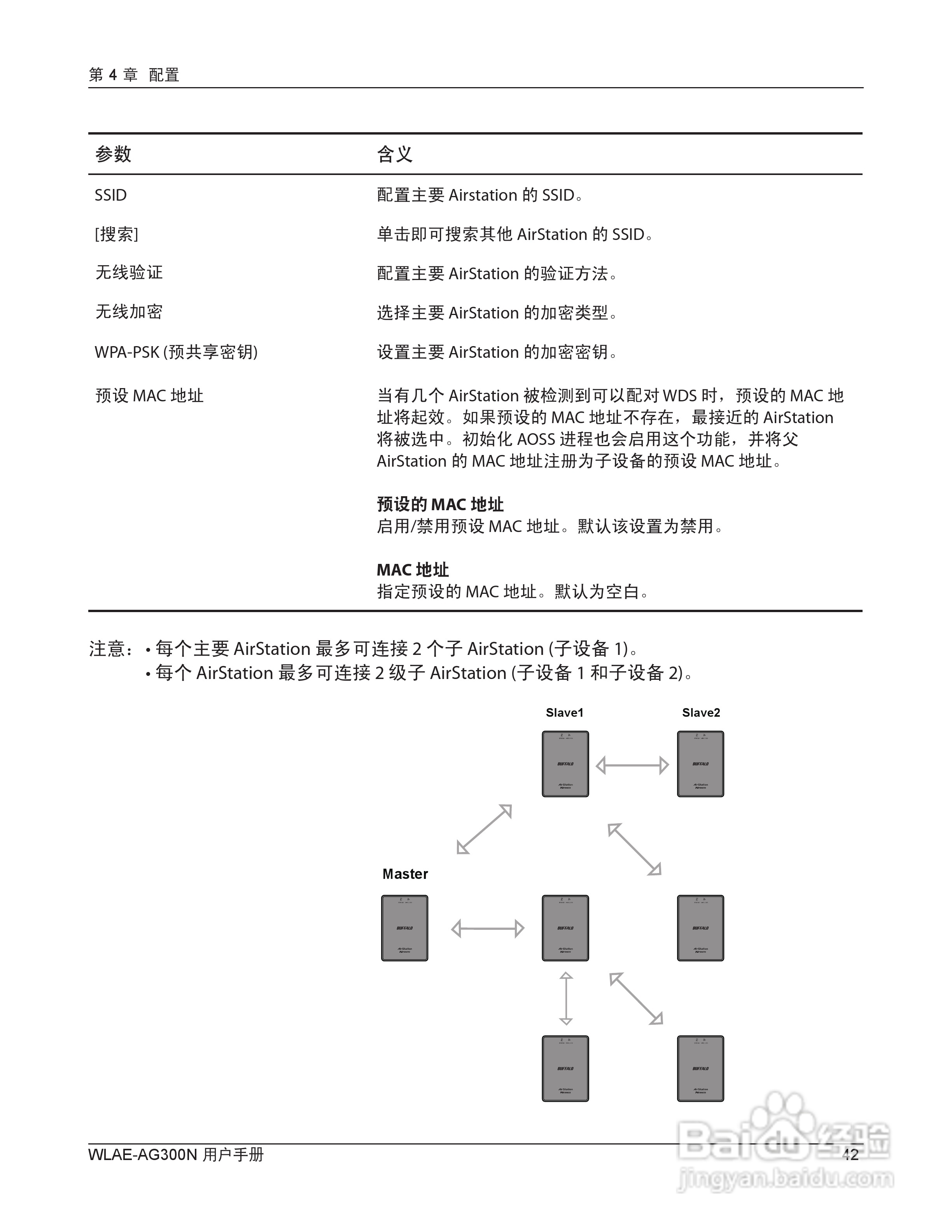 美禄可WLAE-AG300N-CH 300Mbps双频无线以太网转换器用:[5]