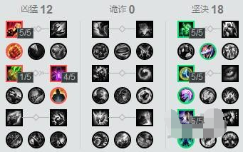 LOL版本最强三大上单，7.16上路食物链解析