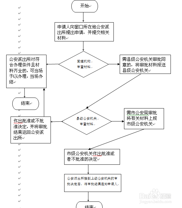 姓名、性别、民族、出生日期、身份号码项目变更