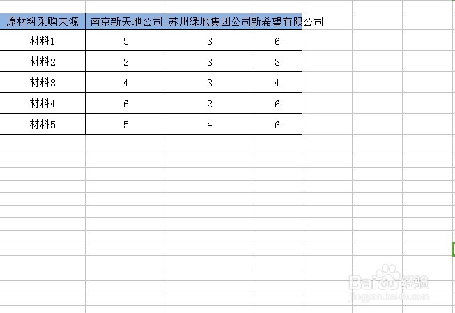 Excel表格如何设置倾斜表头？