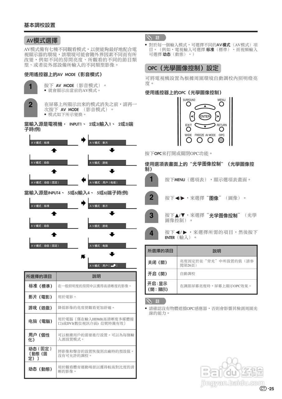 声宝LC-52G7H型液晶电视机说明书:[3]