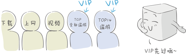 荣耀路由pro游戏版通过加速解决游戏延迟和掉包