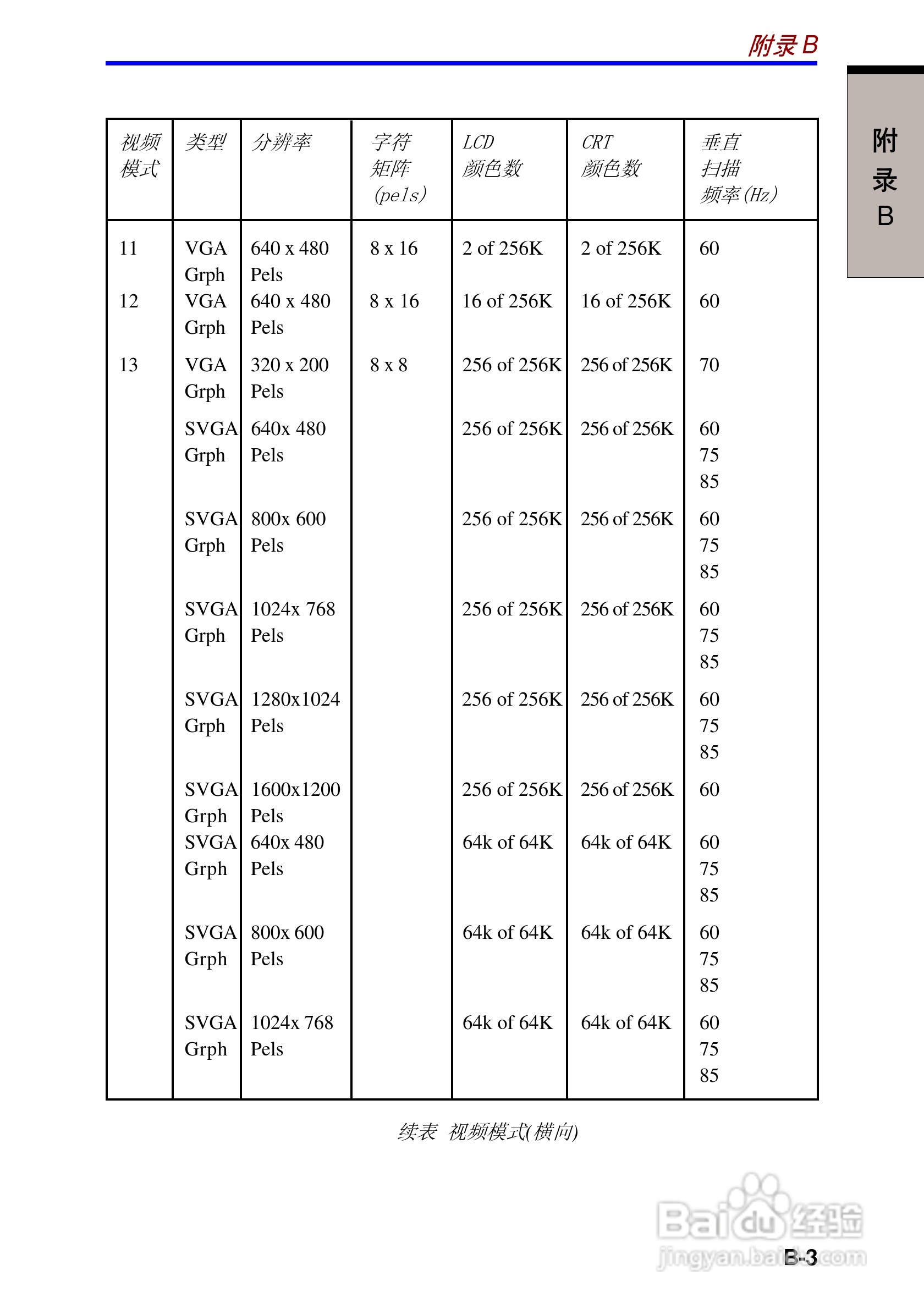 东芝Portege 3500笔记本电脑使用说明书:[14]