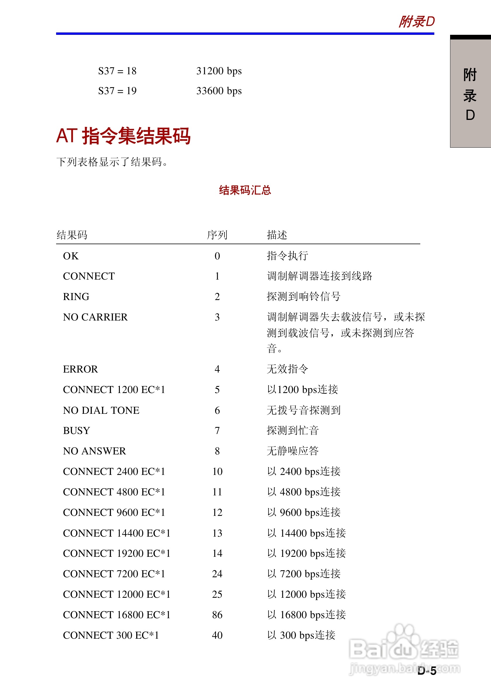 东芝Portege R100笔记本电脑使用说明书:[15]