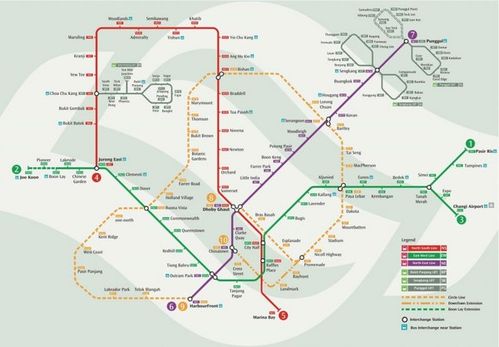 新加坡旅游准备攻略