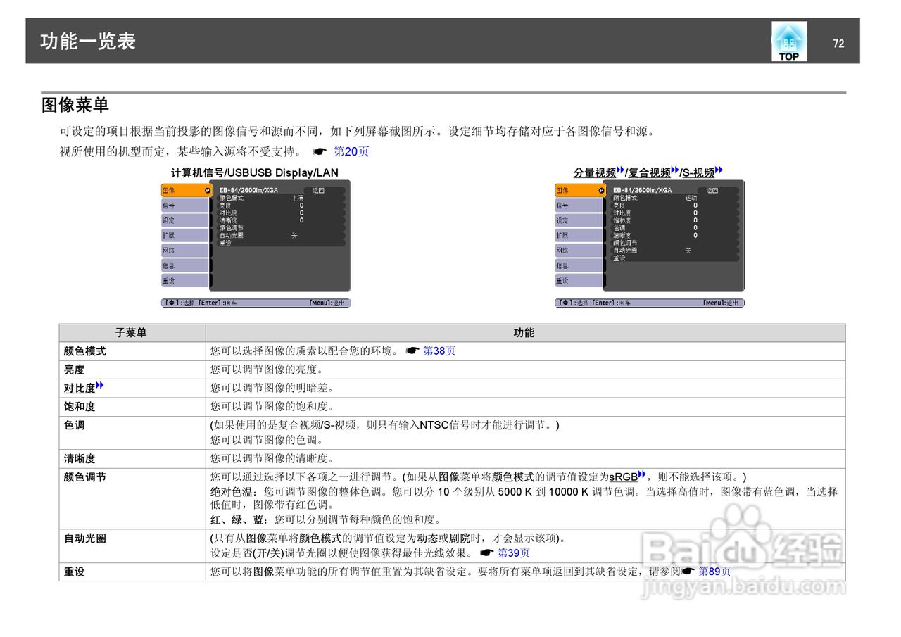 爱普生EB-460i投影仪使用说明书:[8]