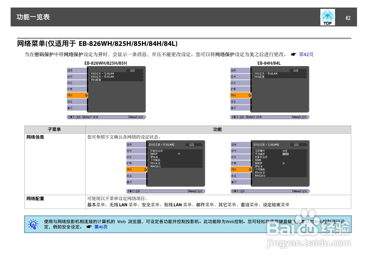 爱普生EB-84L投影仪使用说明书:[7]