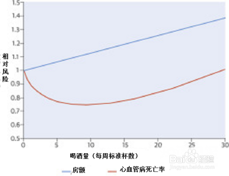 少喝点酒真的对身体有好处吗
