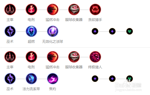 9.14版本英雄联盟狐狸中单最强出装及符文推荐