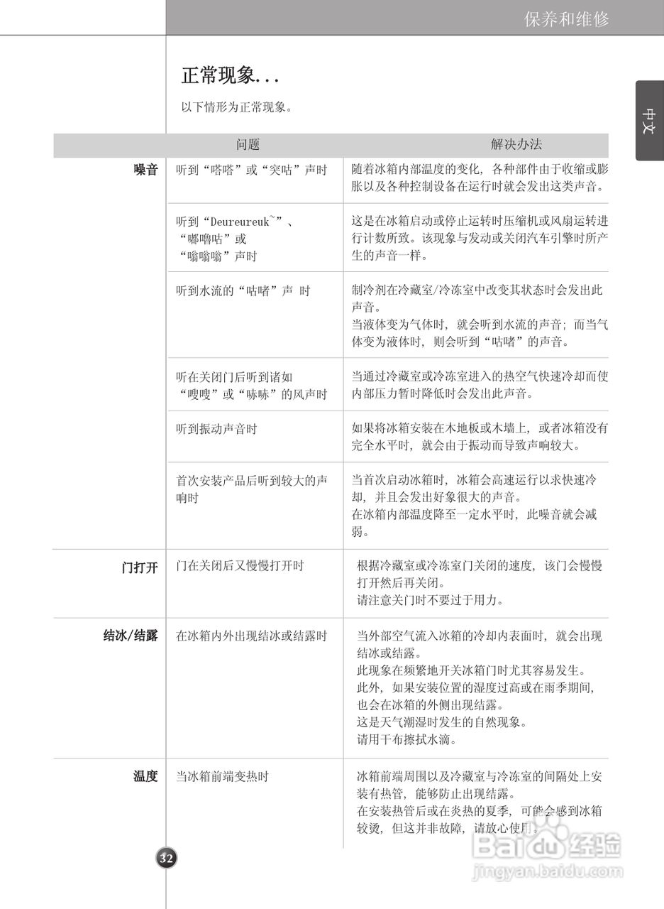 LG GR-C247DGN电冰箱使用说明书:[4]