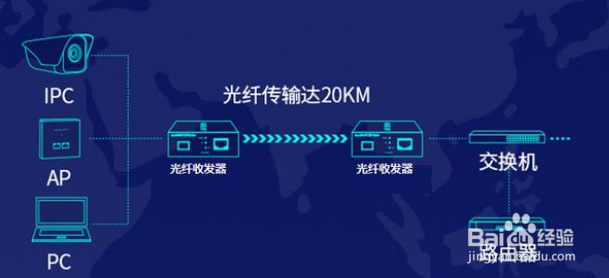 两家间隔250米想共用一个宽带有什么好方法?
