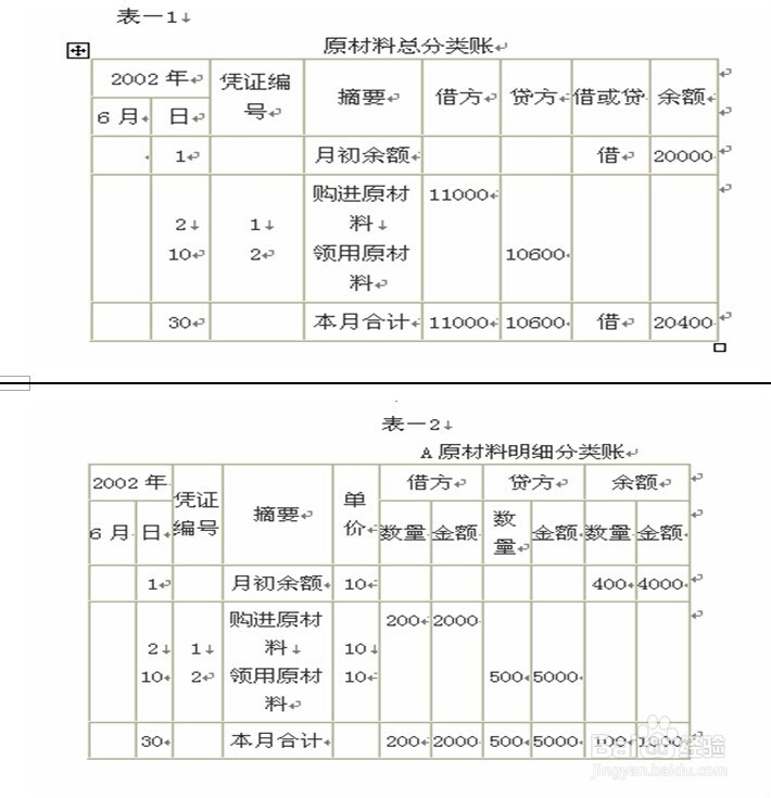 会计基础：[9]3.5平行登记
