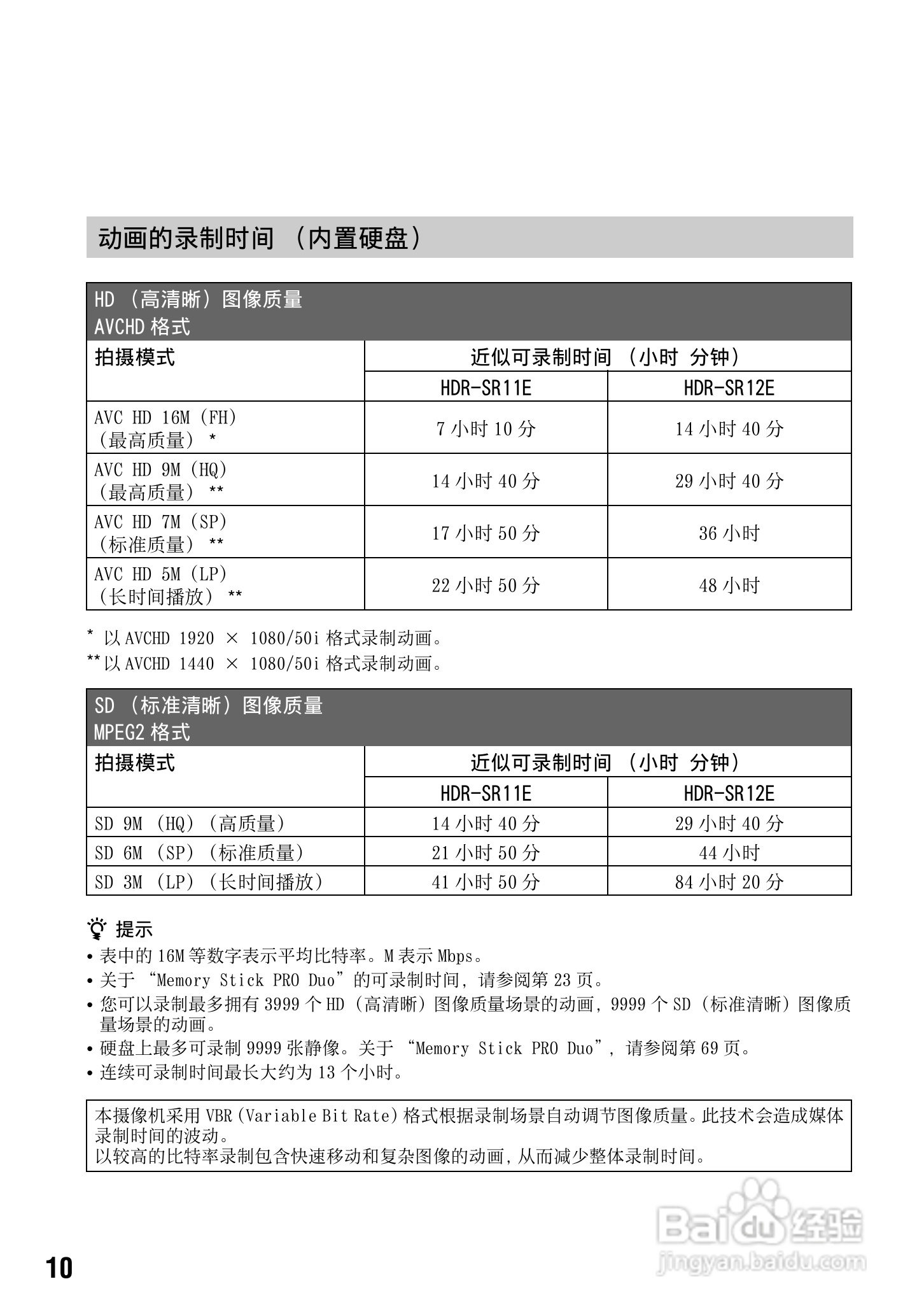 索尼HDR-SR12数码HD摄录一体机使用说明书:[1]