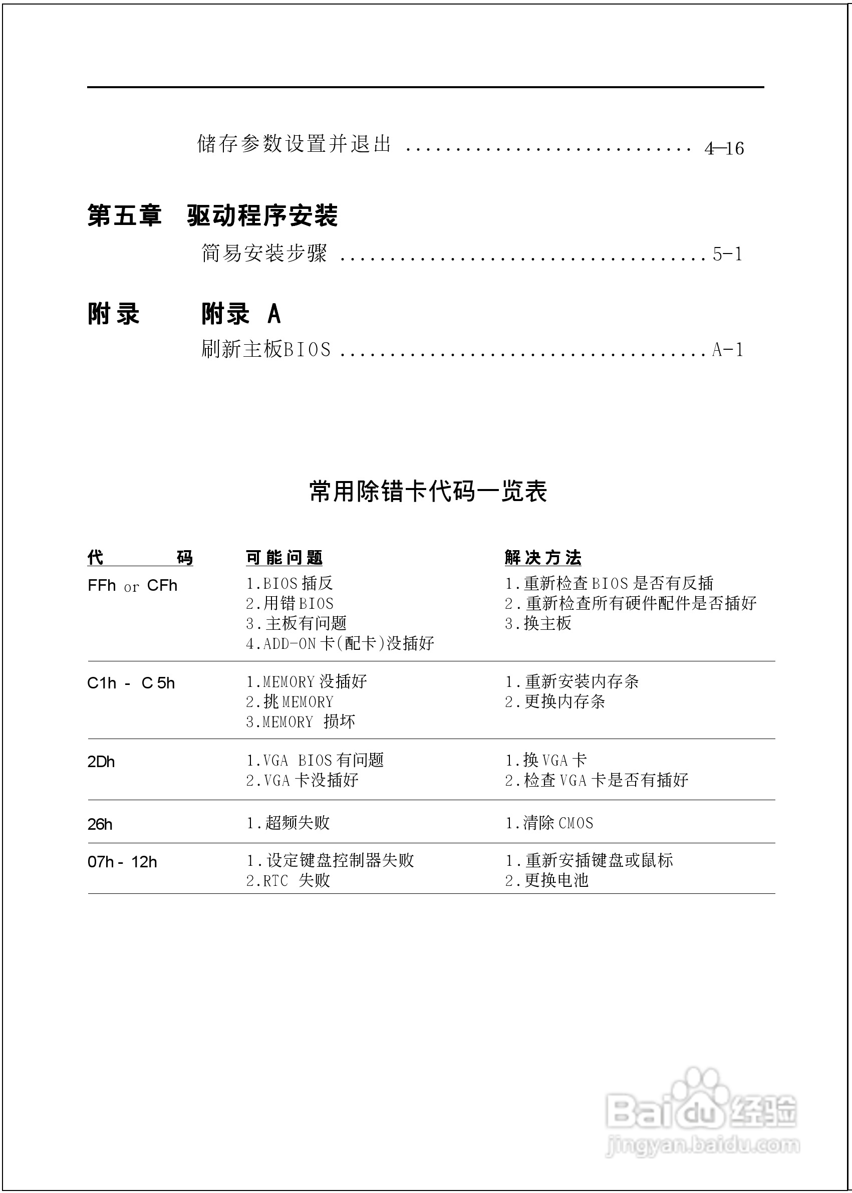 磐正5P945D型主板说明书:[1]