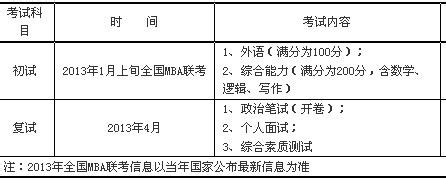 怎么高效的成为一名MBA