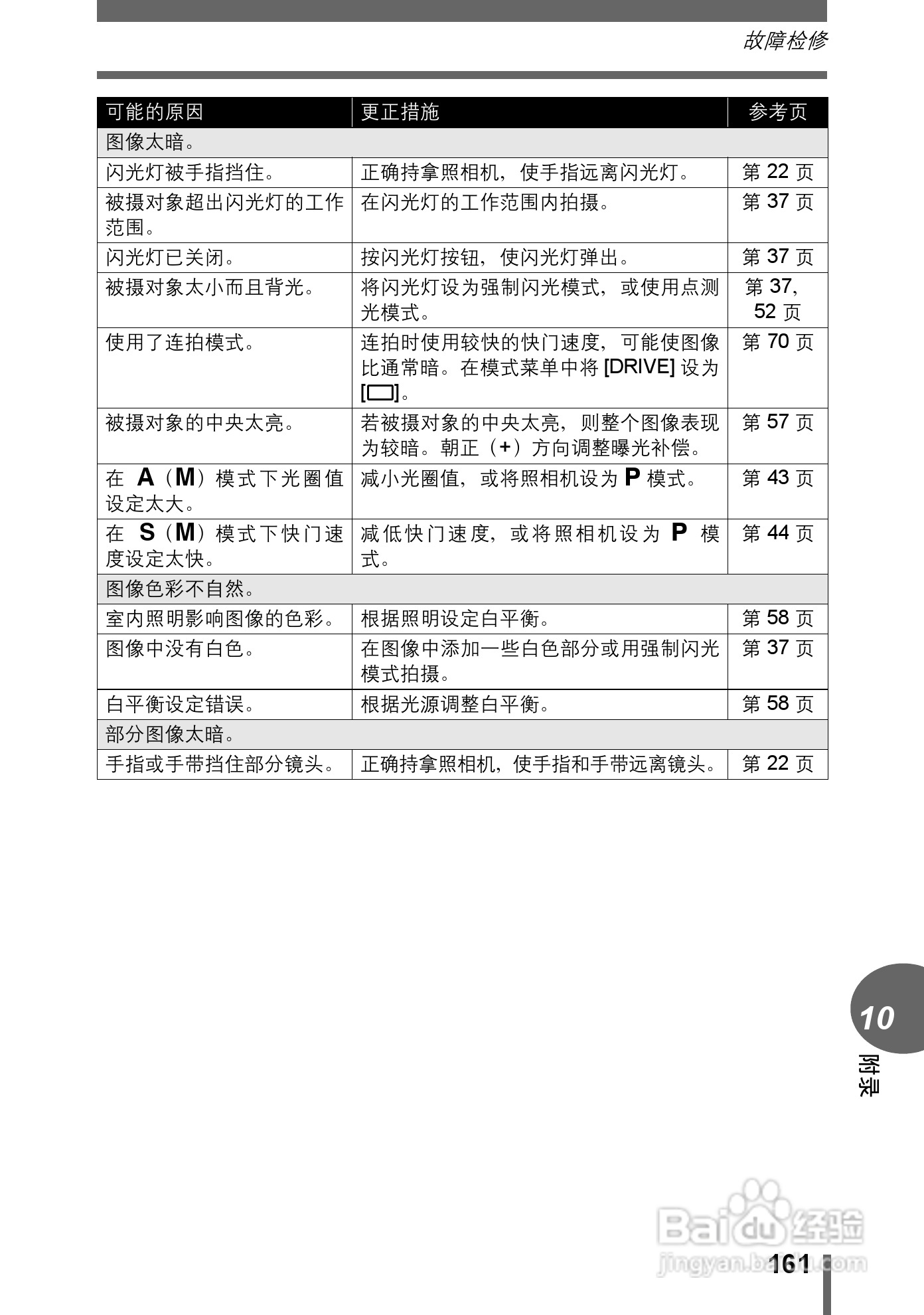 Olympus奥林巴斯C-70Z数码相机说明书:[17]