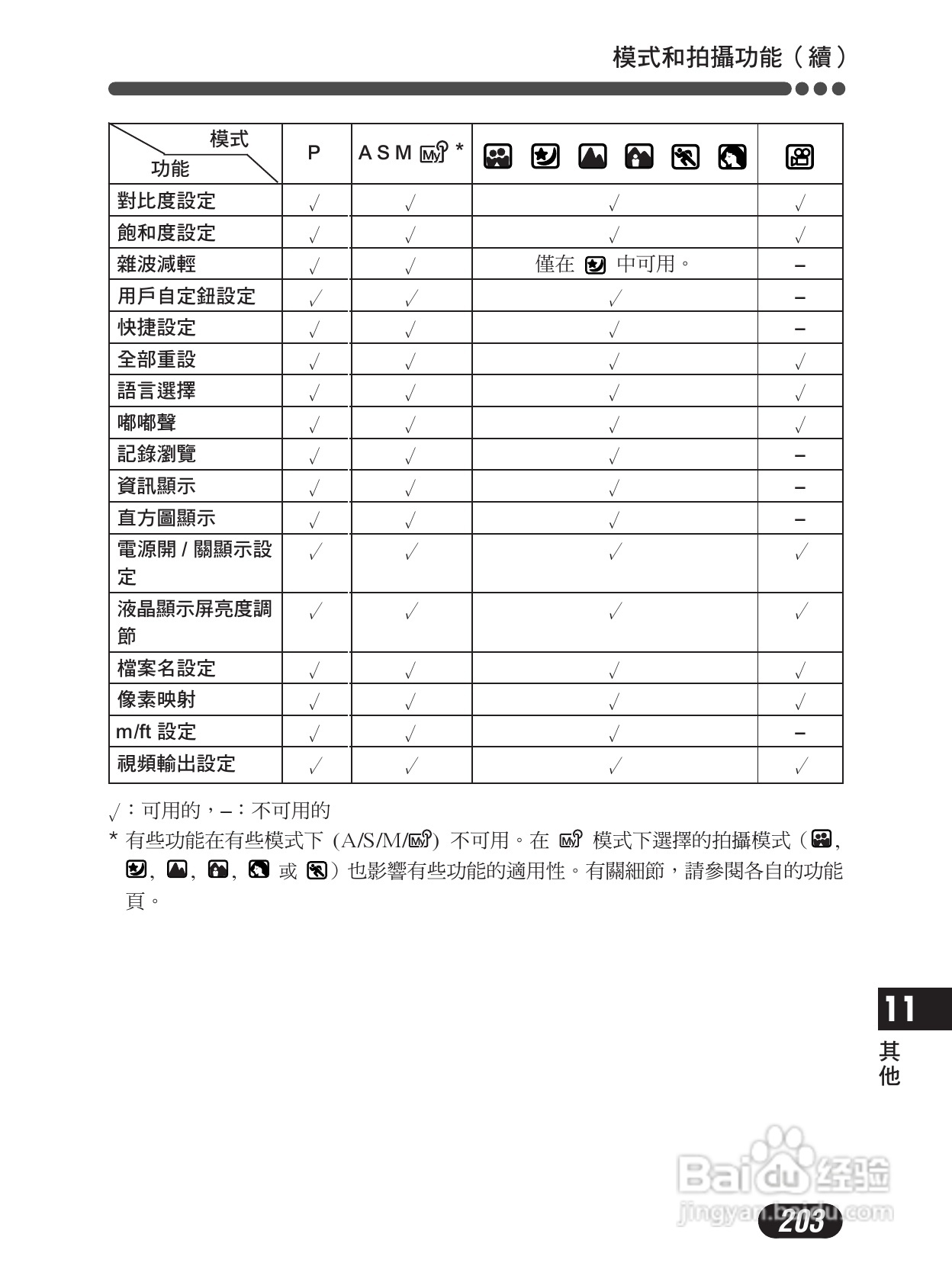 Olympus奥林巴斯C-4000Z数码相机说明书:[21]