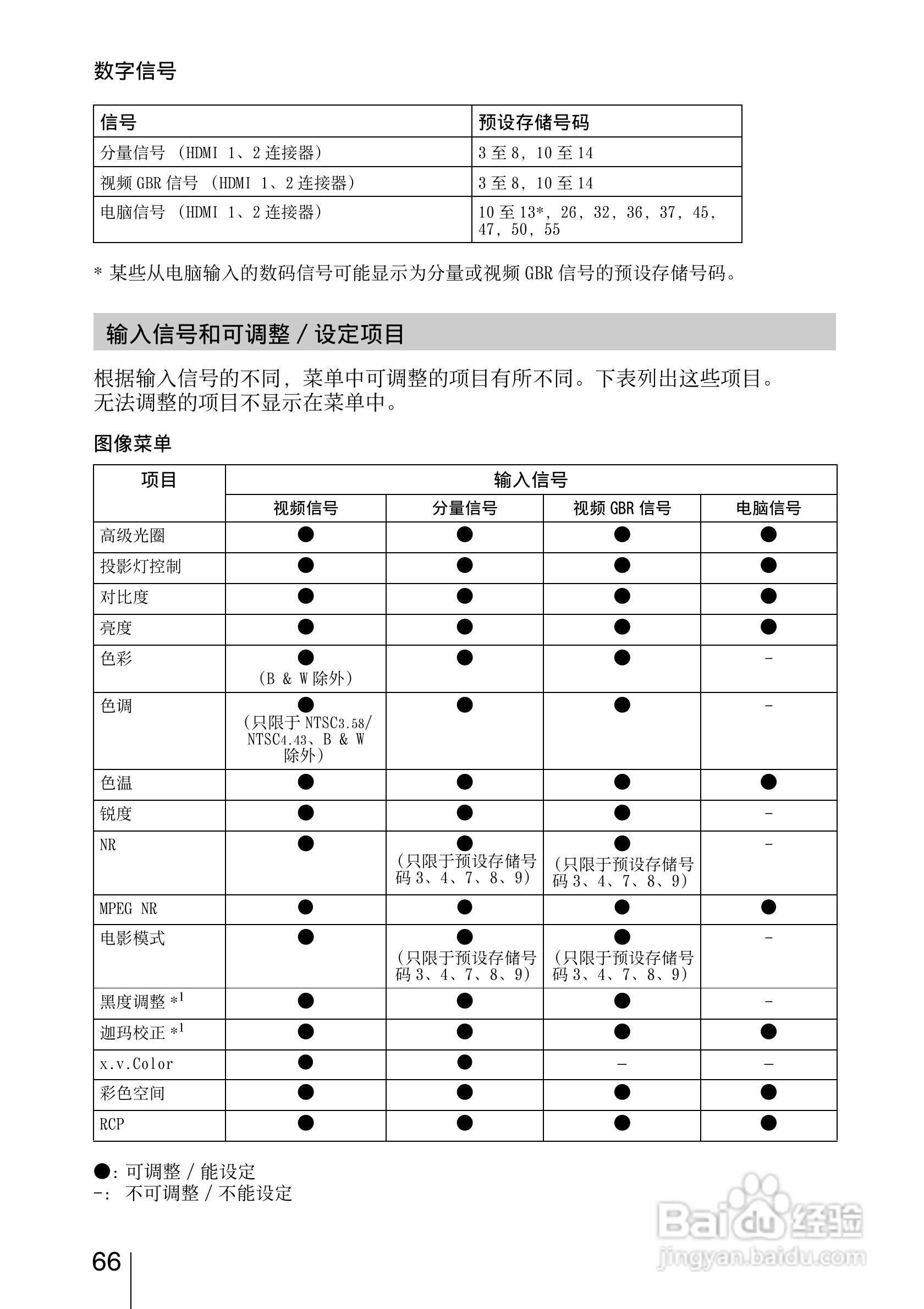 SONY索尼VPL-HW15投影机使用说明书:[7]