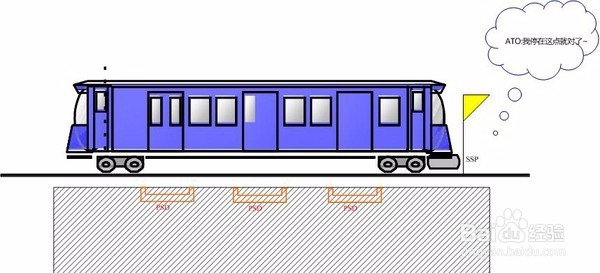 地铁是如何做到精确停靠的?