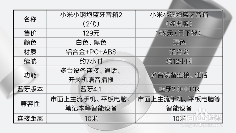 这不是“垃圾桶”—小米小钢炮蓝牙音箱2