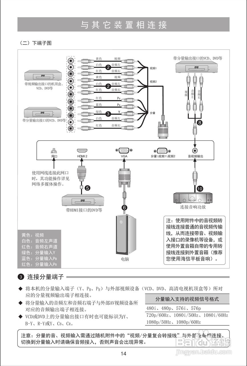 海信LED32XT39G3D液晶彩电使用说明书:[2]