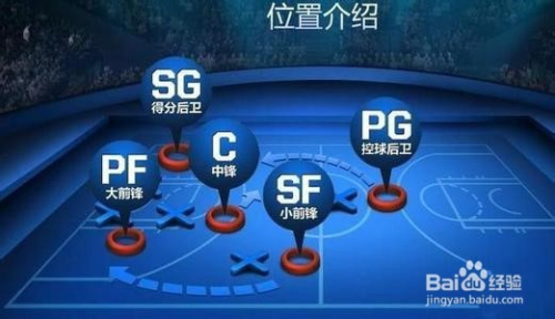 篮球几号位是什么意思,篮球1~5号位代表着什么