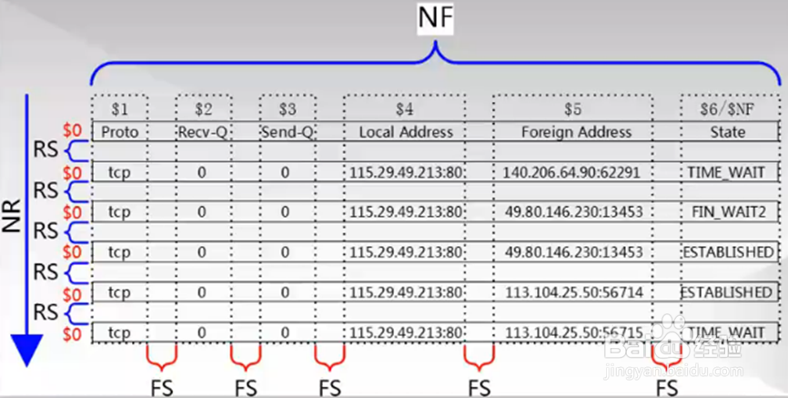 linux常用命令（八）
