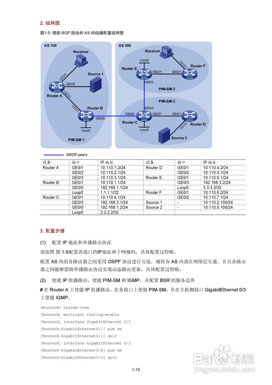H3C SR6600路由器用户手册:[181]
