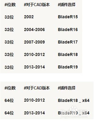 CAD最新的永久去除教育版戳记